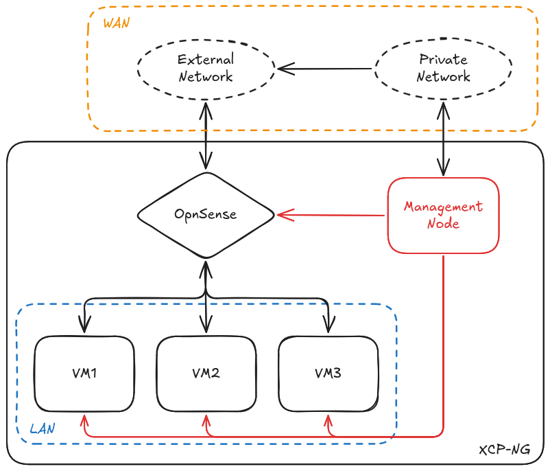 Network Diagram